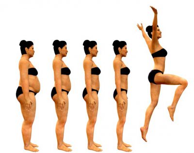 Индекс массы тела для женщин