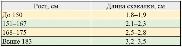 Прыжки на скакалке для похудения