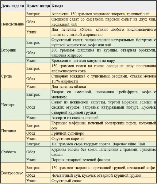 Диета Мухиной