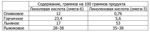 Средиземноморская диета