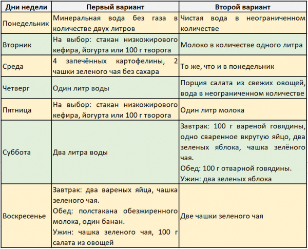 Голодная диета Голодная диета