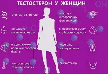 Что такое бустеры тестостерона?
