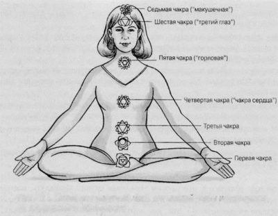 Вы должны знать, где находятся чакры на теле человека