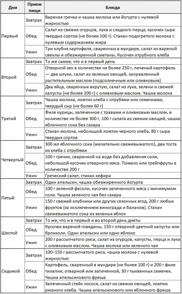 Стокгольмская диета