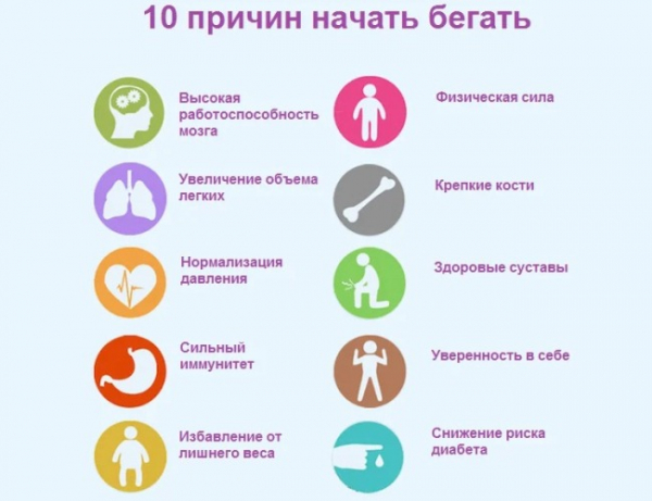 Бег на длинные дистанции развивает гибкость, ловкость, выносливость. Техника