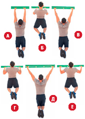 Тренировки на брусьях для начинающих и профессионалов