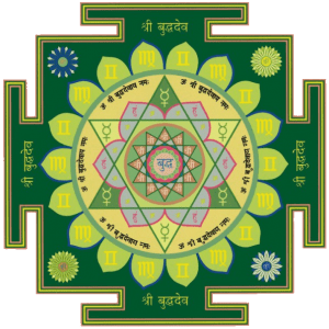 Улучшение здоровья, благосостояния и приобретение удачи: янтры планет и их мощное влияние Улучшение здоровья, благосостояния и приобретение удачи: янтры планет и их мощное влияние