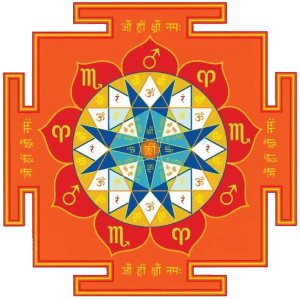 Улучшение здоровья, благосостояния и приобретение удачи: янтры планет и их мощное влияние Улучшение здоровья, благосостояния и приобретение удачи: янтры планет и их мощное влияние