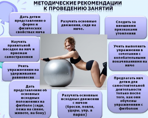 Упражнения с фитболом для всего тела для женщин. Видео с описанием