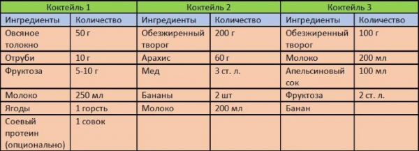Белковые коктейли для набора мышечной массы. Рецепты, цены, какие купить