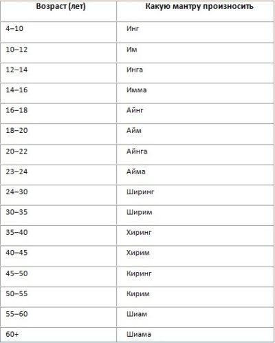 Проникнуть вглубь сознания и встретиться со своим высшим &ldquo;Я&rdquo;: трансцендентальная медитация