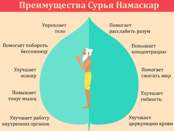 Приветствие Солнцу комплекс упражнений для начинающих. Польза йоги, как делать Приветствие Солнцу комплекс упражнений для начинающих. Польза йоги, как делать