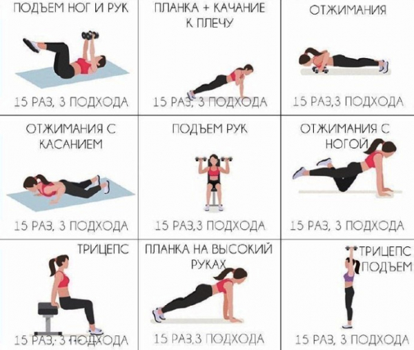 Упражнения на каждый день для идеальной фигуры. Видео-тренировки в домашних условиях