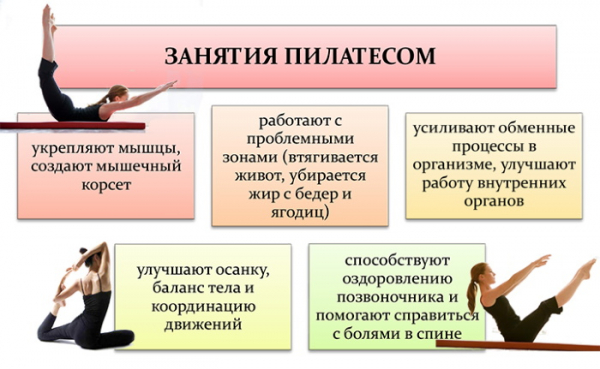 Упражнения пилатеса в домашних условиях. Видео-уроки для начинающих
