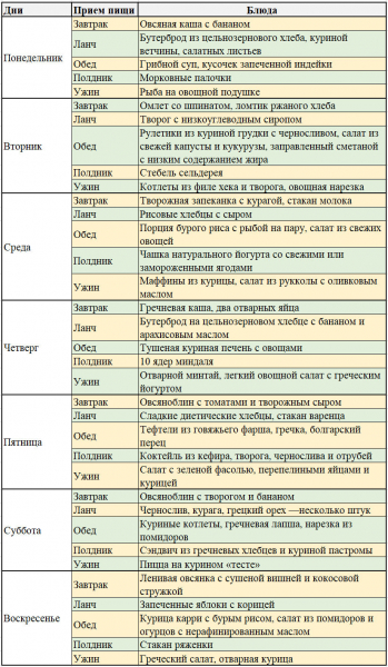 Как похудеть девочке-подростку